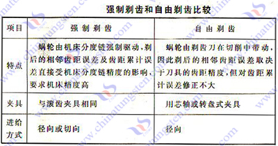 硬质合金蜗轮剃齿刀